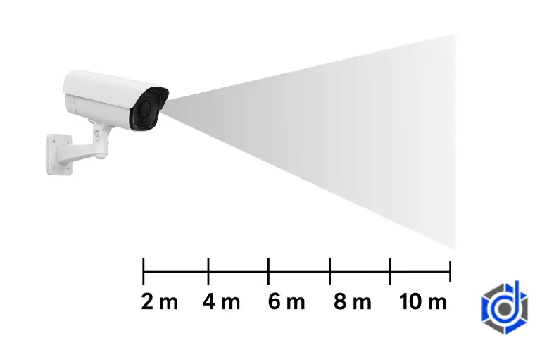 اندازهگیری طول فیلمبرداری دوربین مداربسته براساس متر