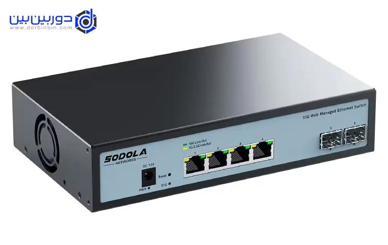 Managed Switch sodola
